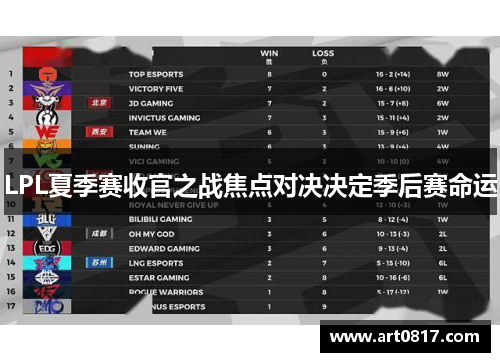 LPL夏季赛收官之战焦点对决决定季后赛命运