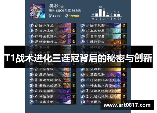 T1战术进化三连冠背后的秘密与创新