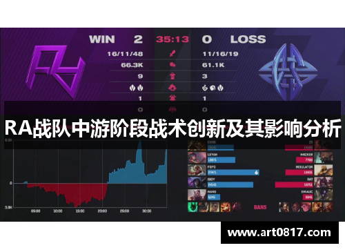 RA战队中游阶段战术创新及其影响分析